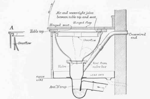 Fig. 287. Section of Hellyers Optimus Valve closet and Slop closet: A. Section of Down right Overflow.