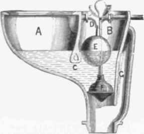 Fig. 288 Section of the Twin basin Closet.