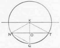 Fig 312. Diagram to Illustrate Arith. metical Calculation of the Discharge from a Circular Drain.