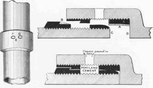 Fig. 323. Hassall's Double lined Drainpipe Joint