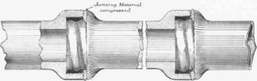 Fig. 329.   Syke's Patent Drain pipe Joint.