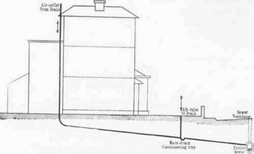 Fig 330   Section showing Drain ventilation with Outlet Head of Drain.