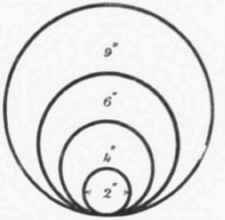 Fig. 337   Comparetive Areas of Circles.