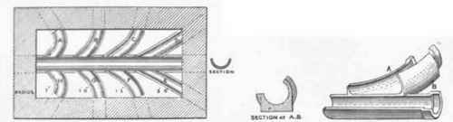 Fig. 343 Winser's Channel bends.