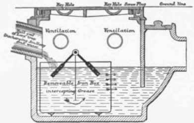 Fig 384 Loco Grease trap with Retainer.