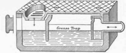 Fig. 386 Adam's Grease trap.