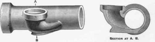 Fig. 4001 Codling's Patent Reast Bend Junction.