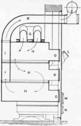Fig. 406 Vertical Section through Radiator of Calorifer