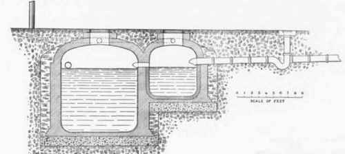 Fig. 442   Section of Doable CesspooL