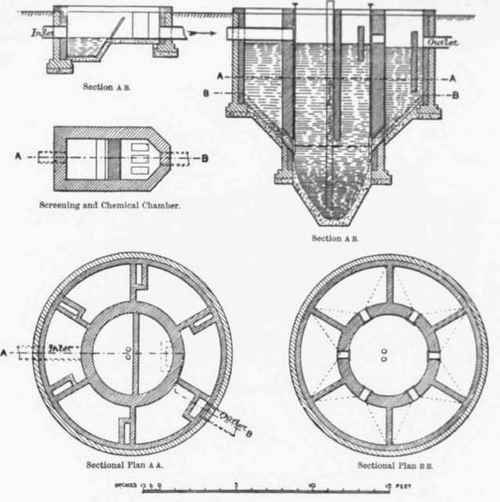 Fig. 444.   Coaham's Patent sewage  precipitation Tank, with screenting and Chamical Chamber