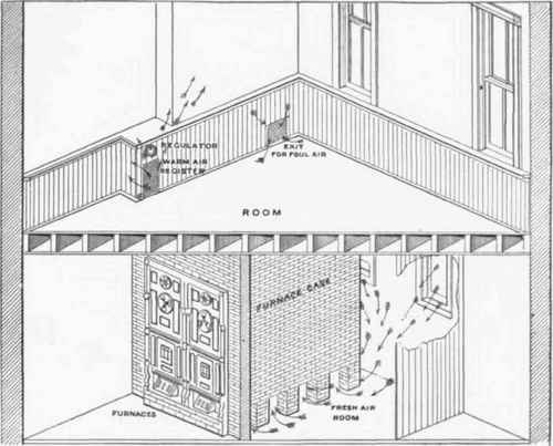Fig. 490. View of Smead Furnace let In Brickwork.