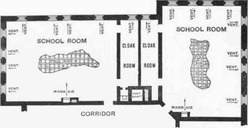 Fig. 491 General Arrangement of lulets and Outlets in the Smead System.