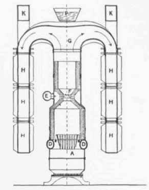 Fig. 496. Vertical Section of Calorifer from Side to Side.