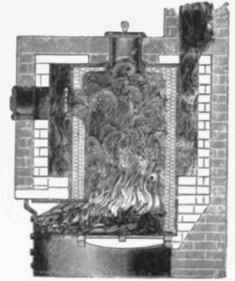 Fig .506 View and section of the Exceisior Boiler.