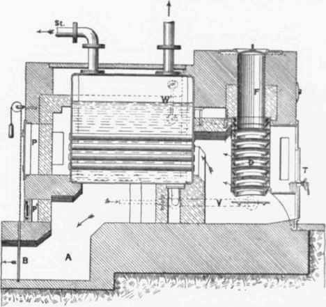 Fig 518.   Section of Kurting's Boiler.