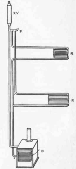 Fig. 545. View of High preaaure Hot water Apparatua. B. boiler; F, filling pipe; XV, ex panaioa reMel; R R, radiators