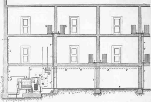 Fig 551.   General Arrangements of Kortlng's Low presure Steam Apparatus.
