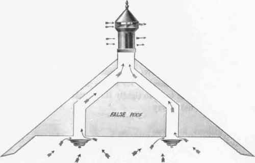 Fig 587   Walker's Extract   cowl with Two Shafts.