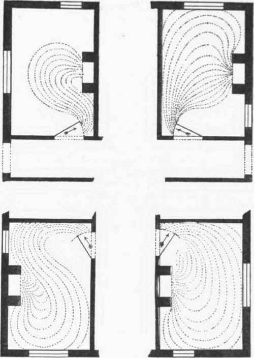 Fig. 608. Four Arrangements of Dorrs and Fireplaces, showing current of Air when the doorse are open.