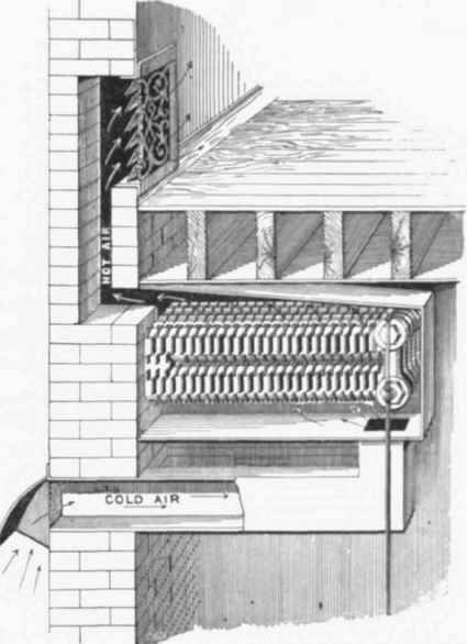 Fig. 609 steam Battery or Radiator admitting Fresh Warmed Air to a Rooms and when used in batteries to which fresh air can be admitted, such as that shown in tig. 609, ventilation may be assisted in cold weather, provided that suitable outlet Hues are properly arranged.