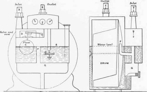 Fig. 640 8ectional Elevations of Wet Gas meter.