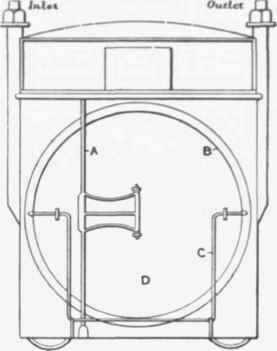 Fig. 641 Sectional Elevation of Dry of Gas meter.