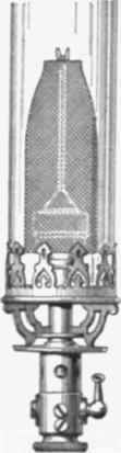 Fig. 657  Welsbach Incandescent C  Burner with By pass.
