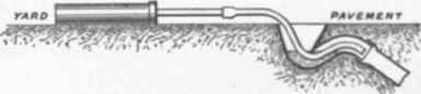 Fig. 671. Sheath and Tubes for Smoke rocket gully or w.c. trap,