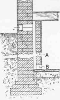 Fig. 680.   Section showing Inner Wall and Ventilated Cavity for improving Damp Basements. A, new brickwork forming cavity; B and c. air grates.