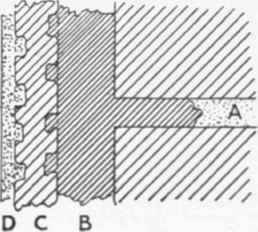 Fig. 681.   Full size Section of White's Tiles, with Aspbalted Cavity for Damp Walls, A. mortar joint with part raked out. B. asphaltic composition; C title; D, plaster.