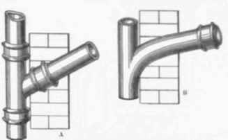 Fig. 699. A, Faulty; B, satisfactory Connection of Closet outgo with Soil pipe.