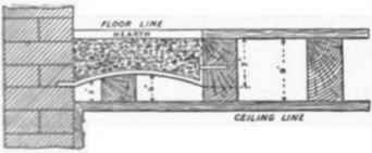Fig. 72 Moore's patent Hearth boxing.