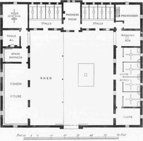 Fig. 727.   Plan of Stable buildings for Twelve Horses.