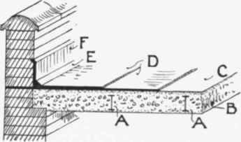 Fig. 82 Flat Roof of Concrete and Asphalt.