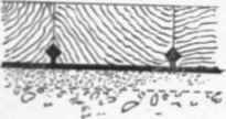 Fig. 86 Ordinary Wood block Floor.