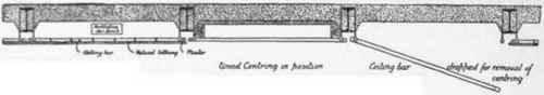 Fig. 90 Section of Bank's Fire resisting Floor.
