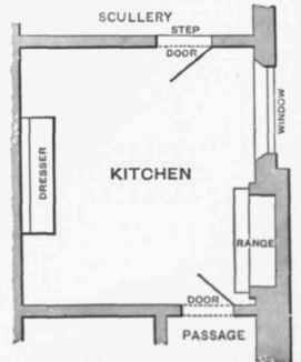Fig. ft. Kitchen: Bad Example.