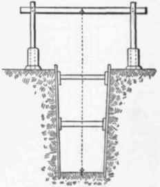 Ftg. 396 Sight rail for Laying Drains.