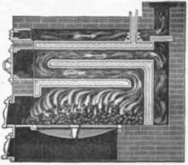 Section. Fig 509 View and section of the Edina Boiler.