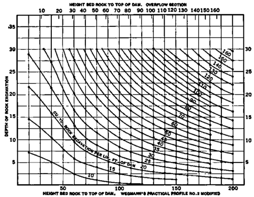 Diagram showing cu. yd. of rock excavation.