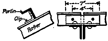 Clip Connection Between Purlin and Rafter.