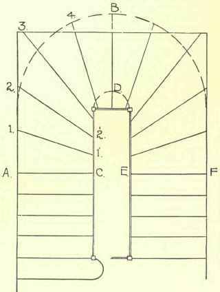 Fig. .58.