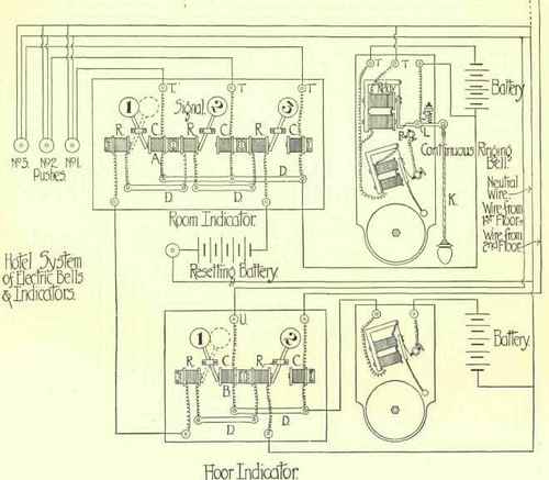 Wires 373