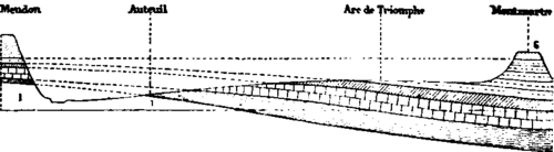 Diagram showing the Tertiary Deposits under Paris (1 in 10,000).