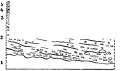 Section of the Alluvions of the Somme Valley.