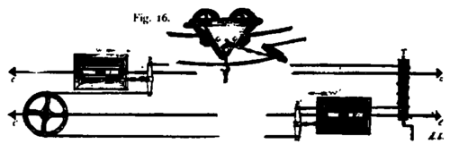 Suspension Pulleys.Sketch showing the Working of Two way Aerial Railway.
