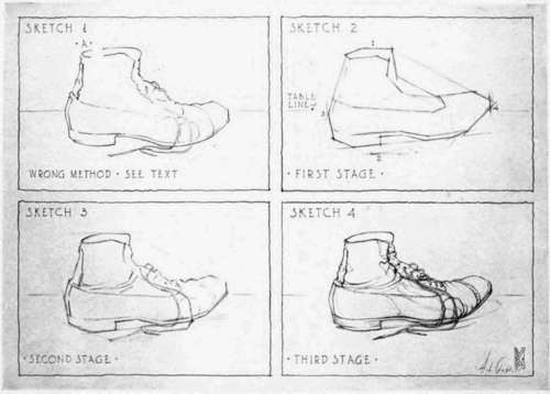 Showing the Various Stages in Making an Object Drawing in Outline.