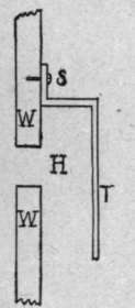 Fig: 22.