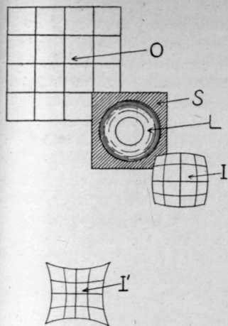 Correction Of The Defects Of A Single Lens Photography 30