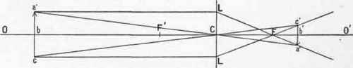 The Formation Of Images By Positive Lenses 23